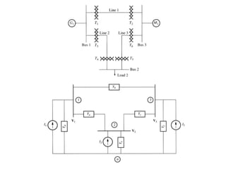 Power system representation is the method of simplifying complex three ...