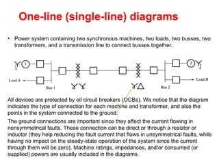 Power system representation is the method of simplifying complex three ...