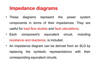 Power system representation is the method of simplifying complex three ...