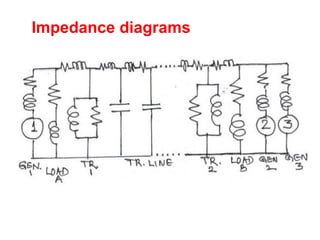 Power system representation is the method of simplifying complex three ...