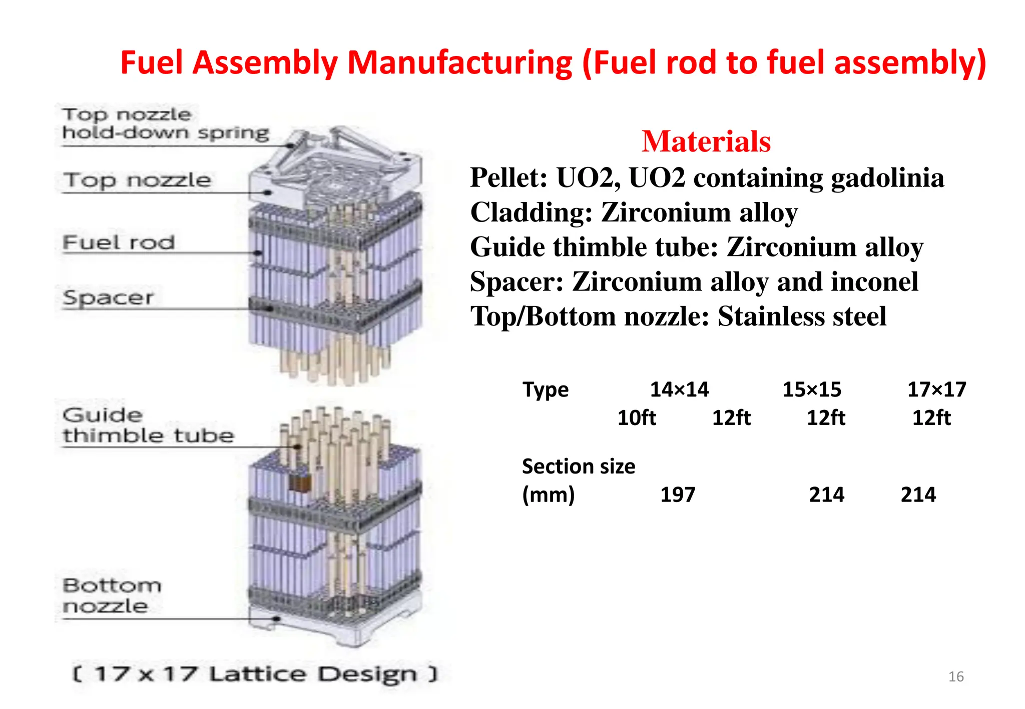 POWER SYSTEMS-1 Complete notes examples | PDF