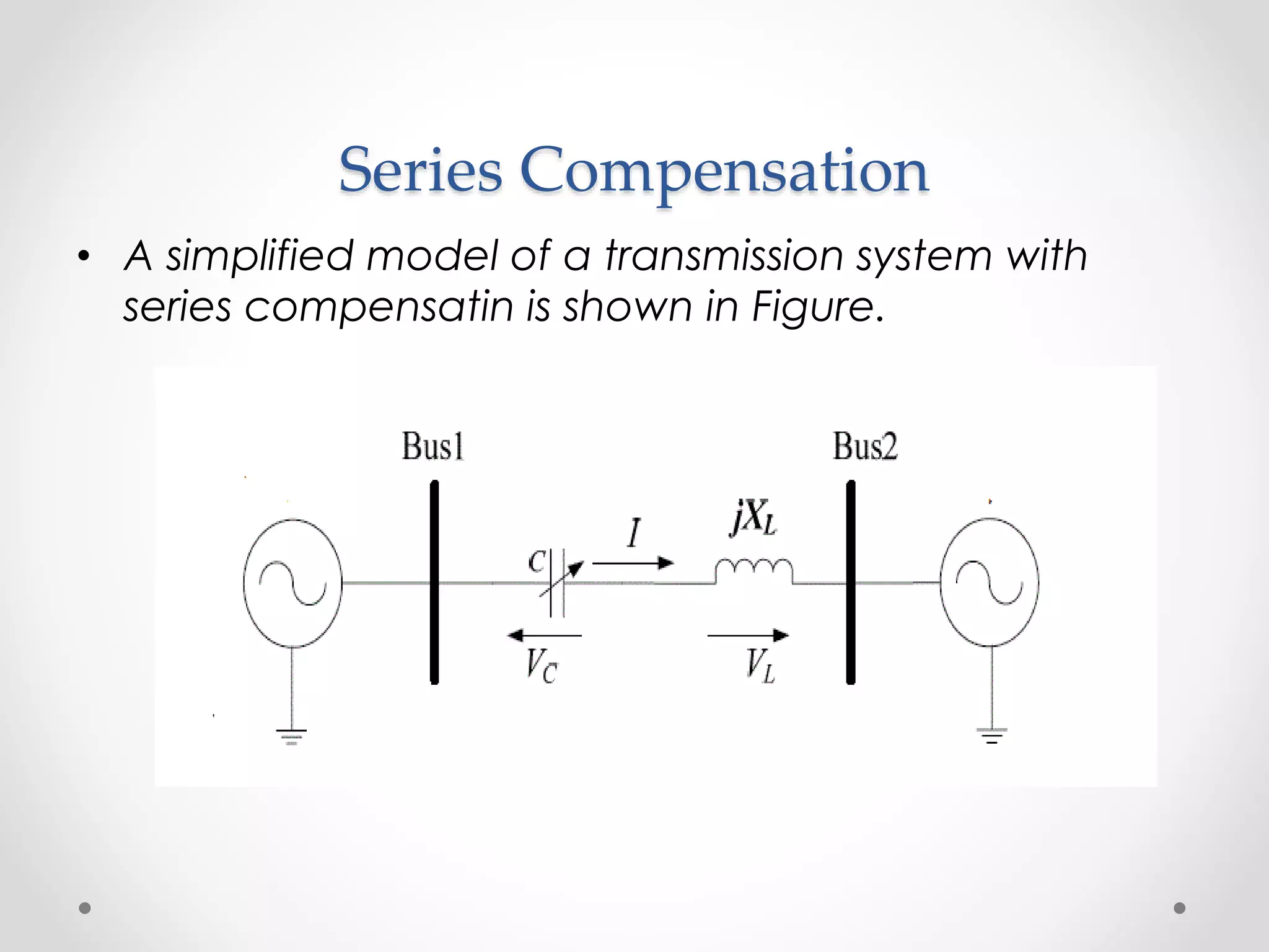 Series Compensation
• A simplified model of a transmission system with
series compensatin is shown in Figure.
 