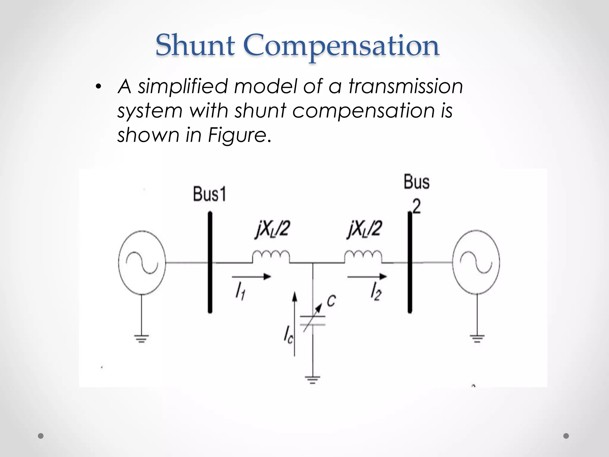 Shunt Compensation
• A simplified model of a transmission
system with shunt compensation is
shown in Figure.
 