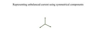 Representing unbalanced current using symmetrical components
 