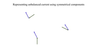 Representing unbalanced current using symmetrical components
 