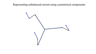 Representing unbalanced current using symmetrical components
 