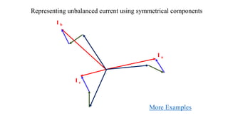 I a
I b
I c
Representing unbalanced current using symmetrical components
More Examples
 