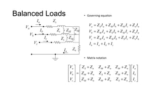 Balanced Loads • Governing equaiton
• Matrix notation
a S a M b M c n n
b M a S b M c n n
c M a M b S c n n
n a b c
V Z I Z I Z I Z I
V Z I Z I Z I Z I
V Z I Z I Z I Z I
I I I I
   
   
   
  
a S n M n M n a
b M n S n M n b
c M n M n S n c
V Z Z Z Z Z Z I
V Z Z Z Z Z Z I
V Z Z Z Z Z Z I
  
     
     
   
     
     
  
     
 
