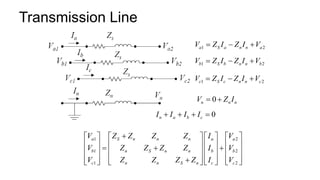 Transmission Line
0
n a b c
I I I I
   
1 2
a S a n n a
V Z I Z I V
  
1 2
b S b n n b
V Z I Z I V
  
1 2
c S c n n c
V Z I Z I V
  
0
n n n
V Z I
 
1 2
1 2
1 2
a S n n n a a
b n S n n b b
c n n S n c c
V Z Z Z Z I V
V Z Z Z Z I V
V Z Z Z Z I V

       
       
  
       
       

       
 