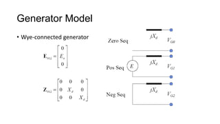 Generator Model
• Wye-connected generator
 