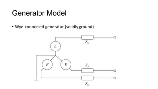 Generator Model
• Wye-connected generator (solidly ground)
 