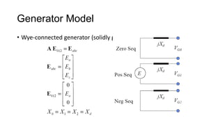 Generator Model
• Wye-connected generator (solidly ground)
 