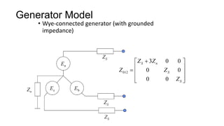 Generator Model
• Wye-connected generator (with grounded
impedance)
012
3 0 0
0 0
0 0
S n
S
S
Z Z
Z Z
Z

 
 
  
 
 
 