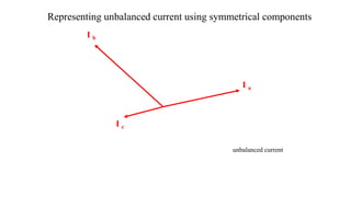I a
I b
I c
Representing unbalanced current using symmetrical components
unbalanced current
 
