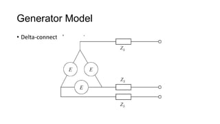 Generator Model
• Delta-connected generator
 