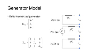Generator Model
• Delta-connected generator
 
