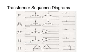 Transformer Sequence Diagrams
 