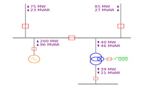 An introduction to Power Systems Diagrams.pptx