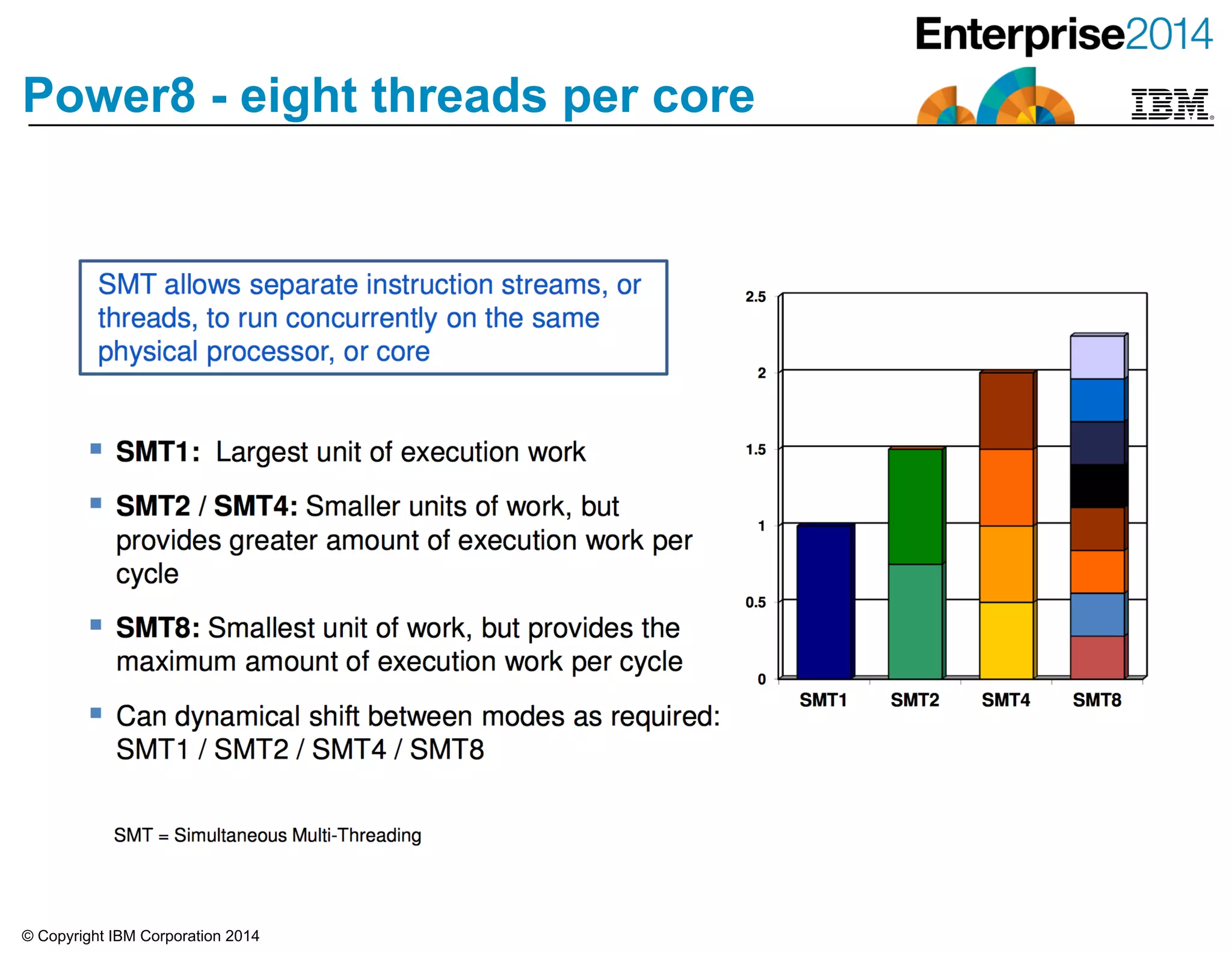 © Copyright IBM Corporation 2014
Power8 - eight threads per core
 