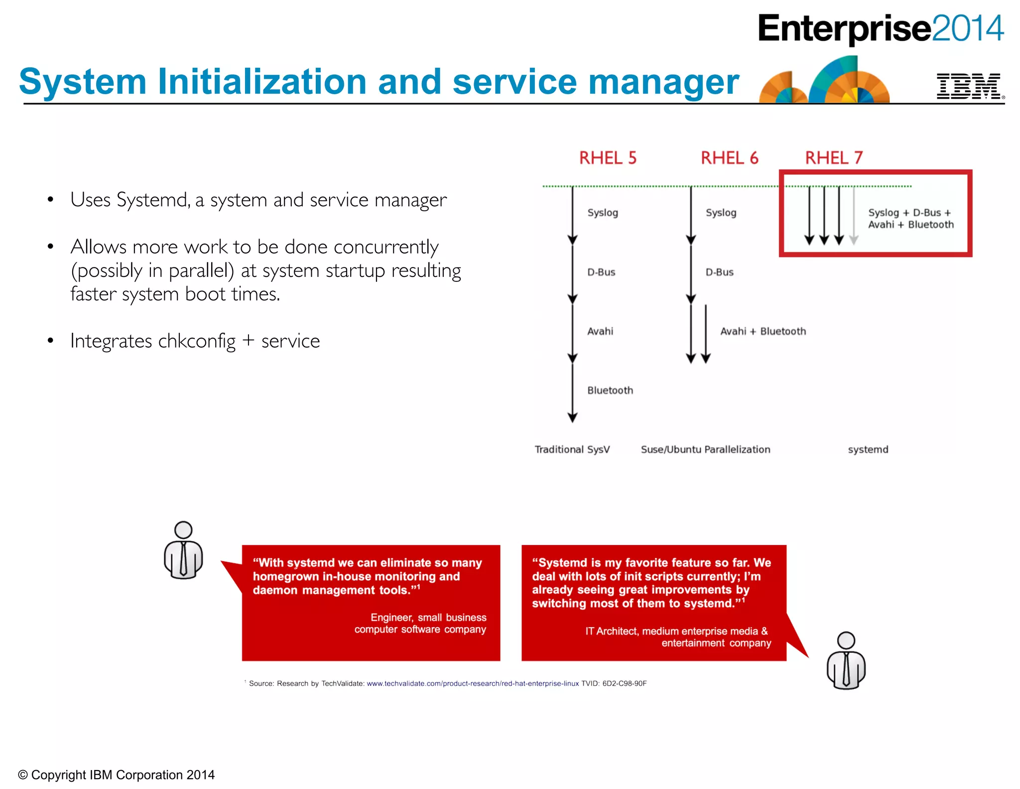 © Copyright IBM Corporation 2014
System Initialization and service manager
• Uses Systemd, a system and service manager	

!• Allows more work to be done concurrently
(possibly in parallel) at system startup resulting
faster system boot times. 	

!• Integrates chkconfig + service
 