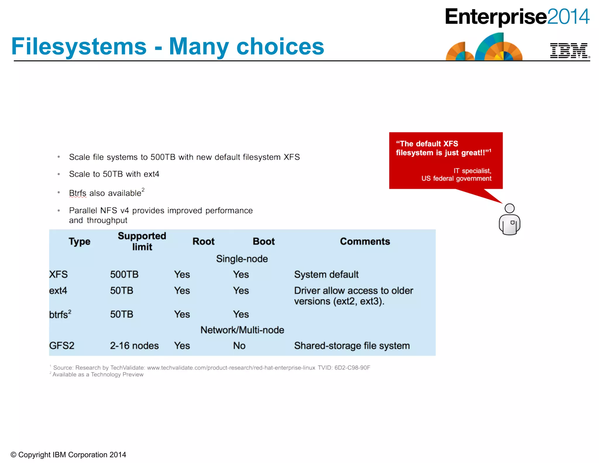 © Copyright IBM Corporation 2014
Filesystems - Many choices
 