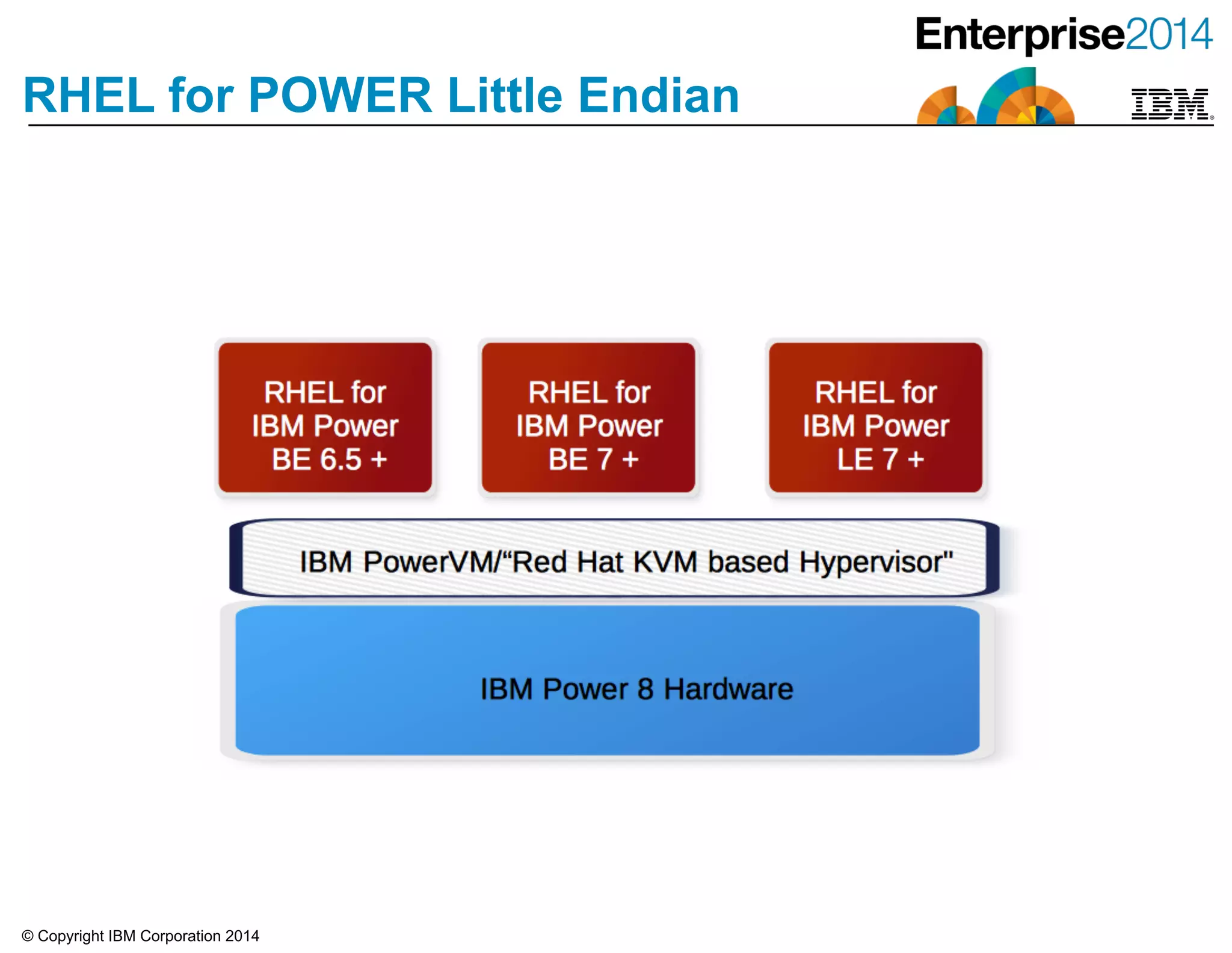 © Copyright IBM Corporation 2014
RHEL for POWER Little Endian
 