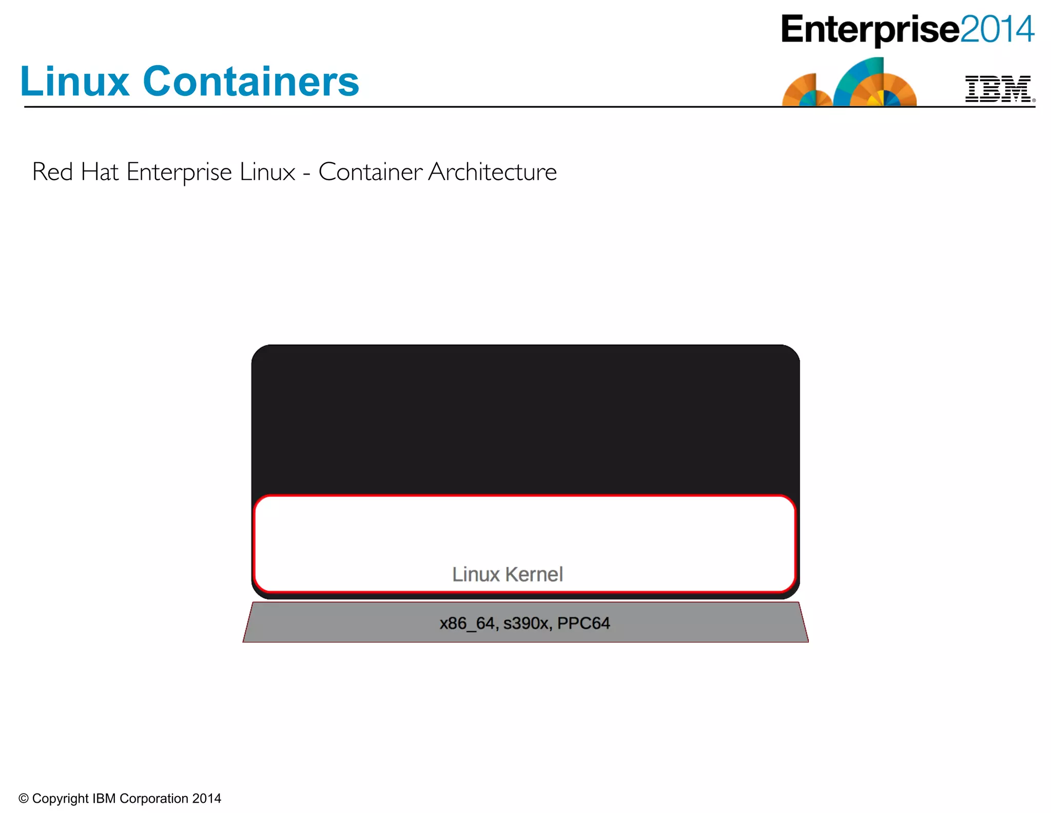 © Copyright IBM Corporation 2014
Linux Containers
Red Hat Enterprise Linux - Container Architecture
 