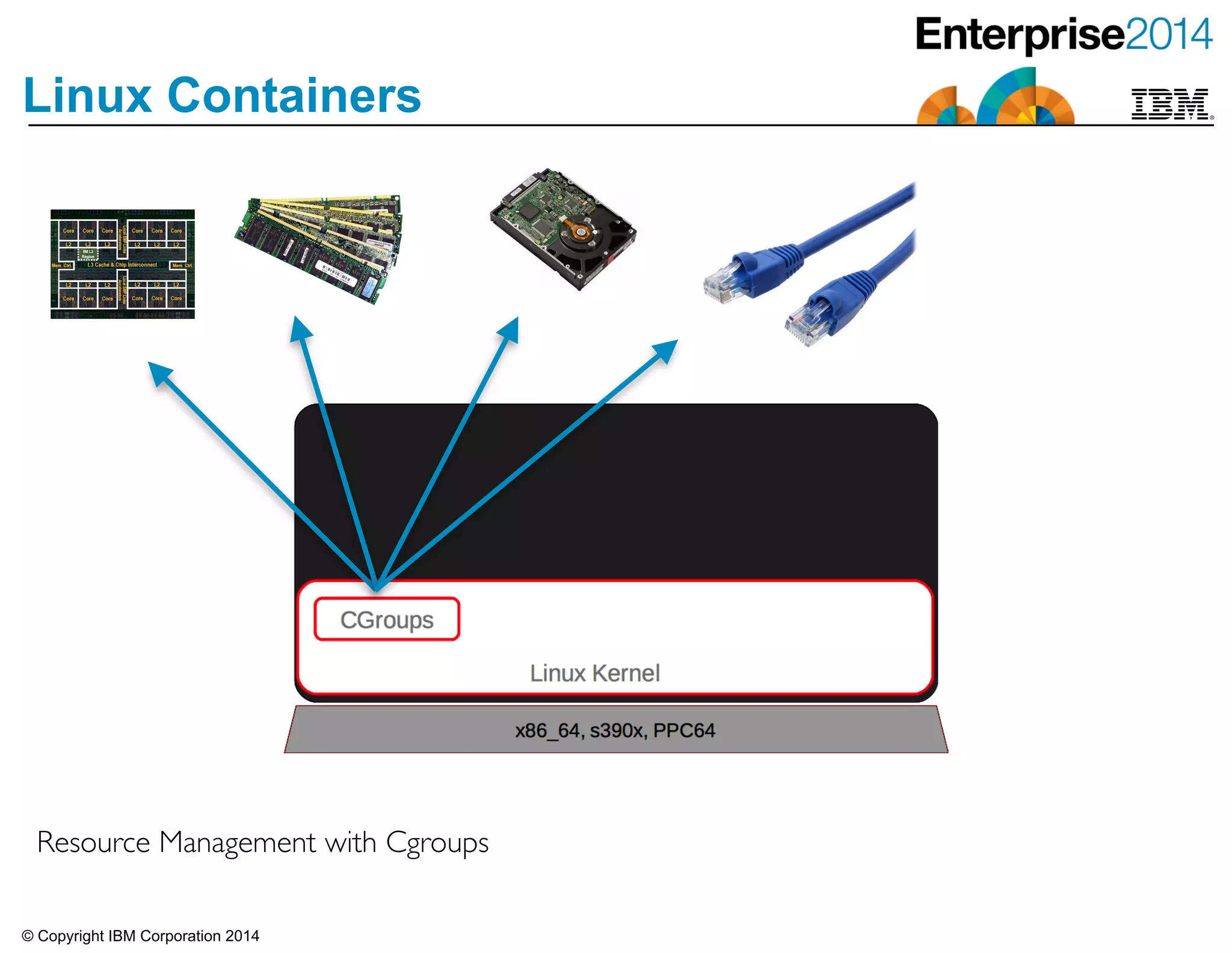 © Copyright IBM Corporation 2014
Linux Containers
Resource Management with Cgroups
 