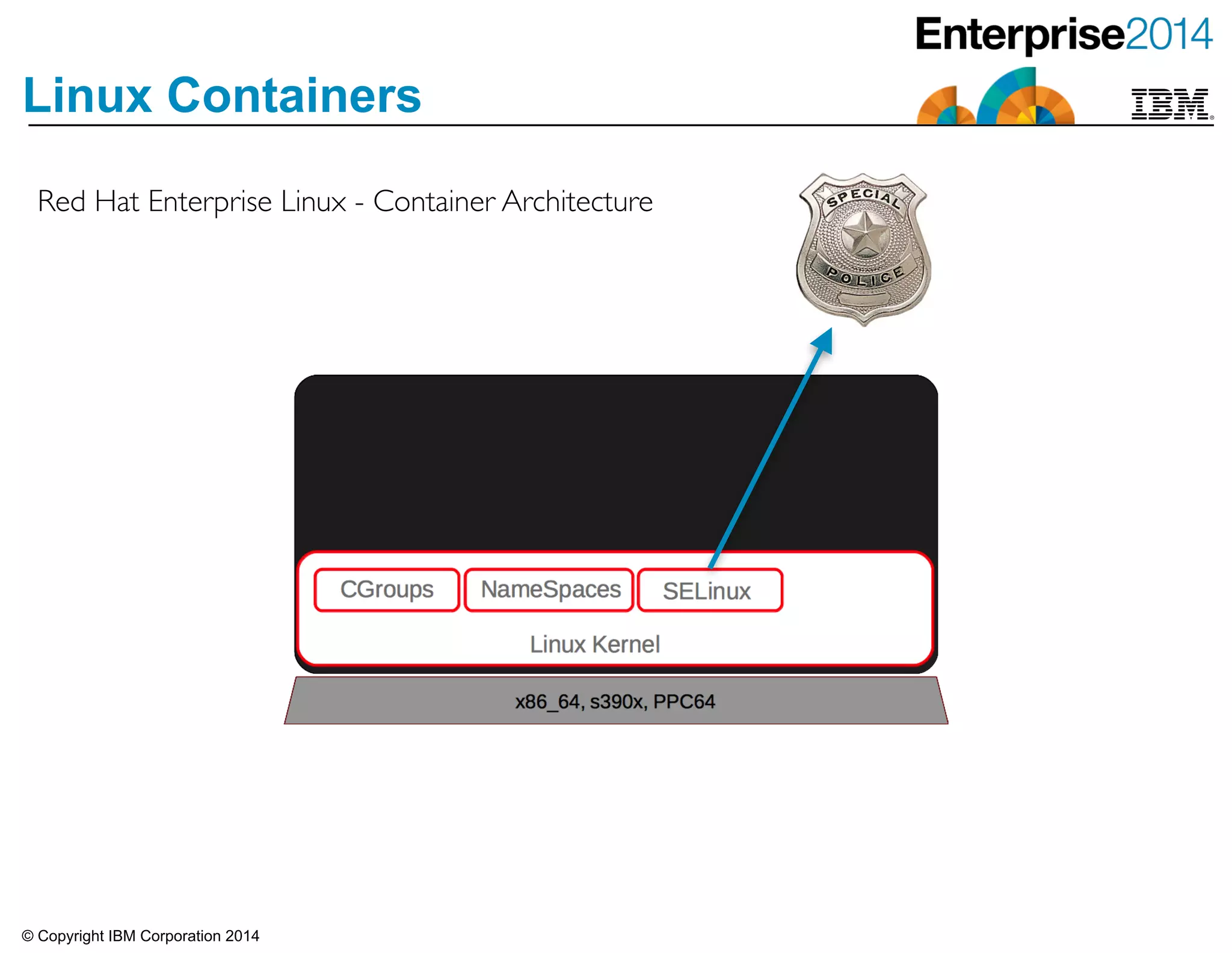 © Copyright IBM Corporation 2014
Linux Containers
Red Hat Enterprise Linux - Container Architecture
 