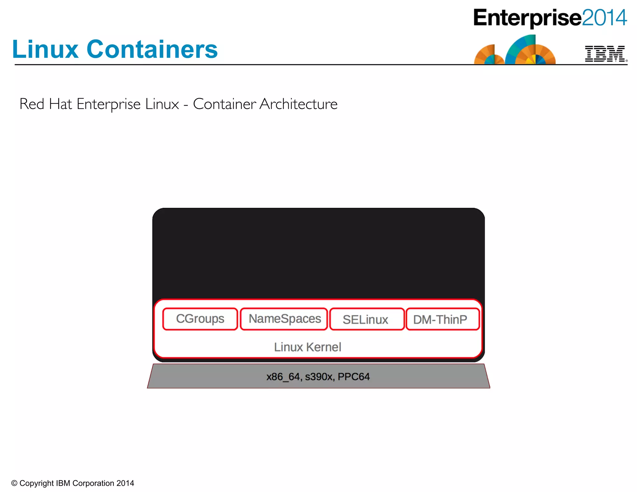 © Copyright IBM Corporation 2014
Linux Containers
Red Hat Enterprise Linux - Container Architecture
 