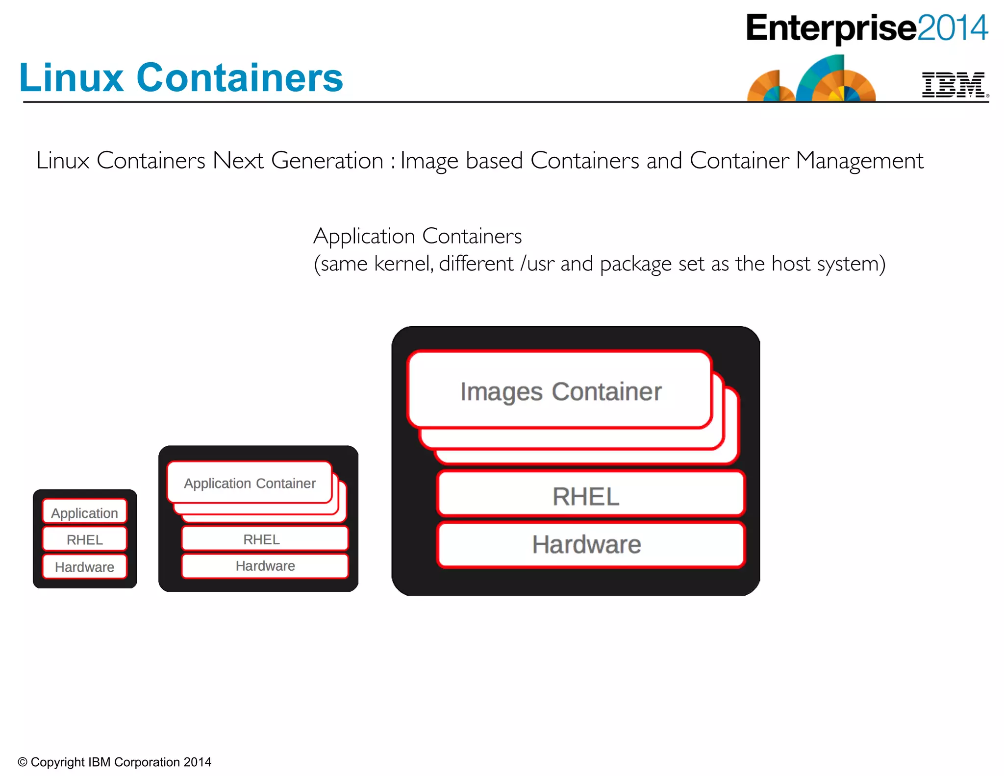 © Copyright IBM Corporation 2014
Linux Containers
Linux Containers Next Generation : Image based Containers and Container Management
Application Containers	

(same kernel, different /usr and package set as the host system)
 