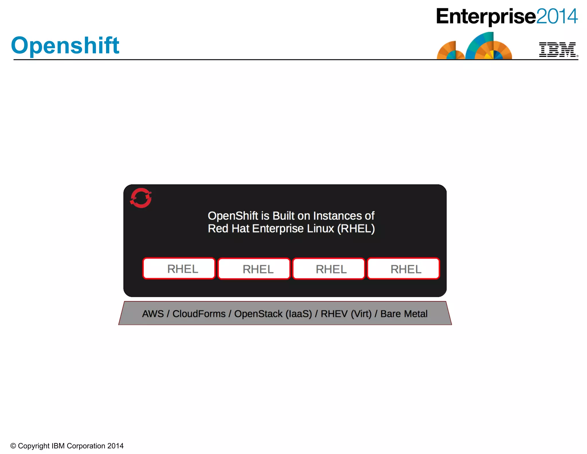 © Copyright IBM Corporation 2014
Openshift
 