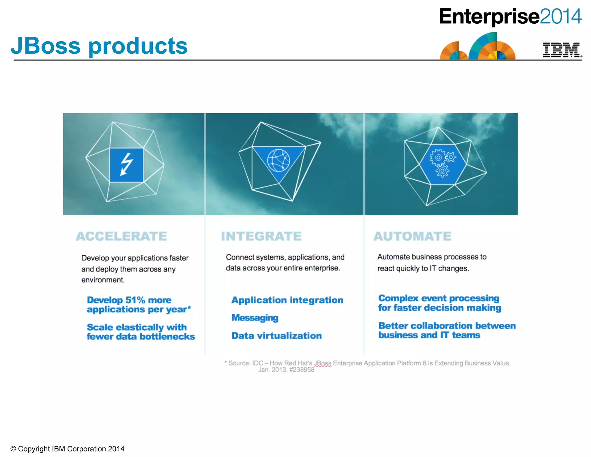 © Copyright IBM Corporation 2014
JBoss products
 