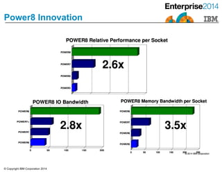 © Copyright IBM Corporation 2014
Power8 Innovation
 