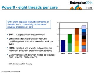 © Copyright IBM Corporation 2014
Power8 - eight threads per core
 