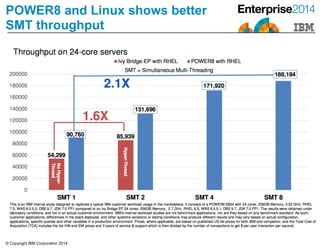 © Copyright IBM Corporation 2014
POWER8 and Linux shows better
SMT throughput
 