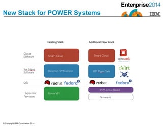 © Copyright IBM Corporation 2014
New Stack for POWER Systems
 