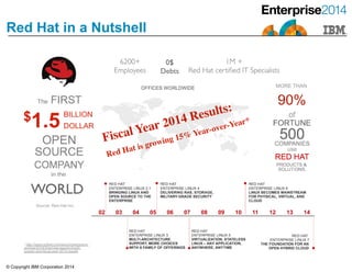 © Copyright IBM Corporation 2014
Red Hat in a Nutshell
 