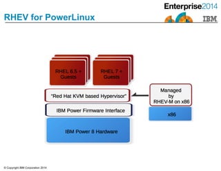 © Copyright IBM Corporation 2014
RHEV for PowerLinux
 