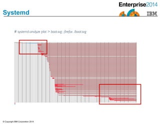 © Copyright IBM Corporation 2014
Systemd
# systemd-analyze plot > boot.svg ; firefox ./boot.svg
 