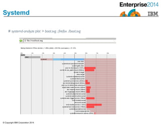 © Copyright IBM Corporation 2014
Systemd
# systemd-analyze plot > boot.svg ; firefox ./boot.svg
 