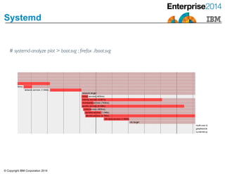 © Copyright IBM Corporation 2014
Systemd
# systemd-analyze plot > boot.svg ; firefox ./boot.svg
 