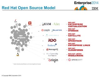 © Copyright IBM Corporation 2014
Red Hat Open Source Model
 