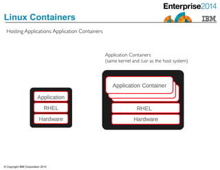 © Copyright IBM Corporation 2014
Linux Containers
Application Containers	

(same kernel and /usr as the host system)
Hosting Applications:Application Containers
 