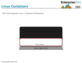 © Copyright IBM Corporation 2014
Linux Containers
Red Hat Enterprise Linux - Container Architecture
 
