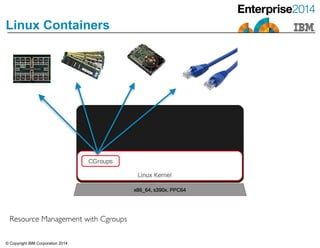© Copyright IBM Corporation 2014
Linux Containers
Resource Management with Cgroups
 