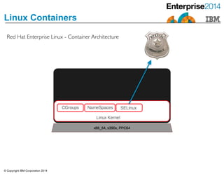 © Copyright IBM Corporation 2014
Linux Containers
Red Hat Enterprise Linux - Container Architecture
 