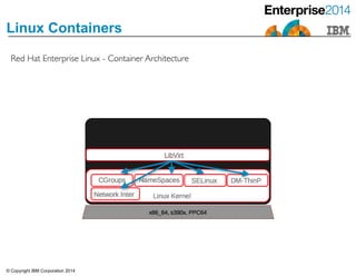 © Copyright IBM Corporation 2014
Linux Containers
Red Hat Enterprise Linux - Container Architecture
 