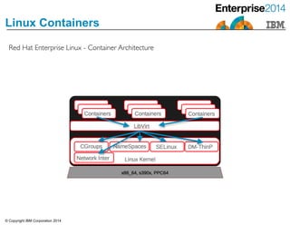 © Copyright IBM Corporation 2014
Linux Containers
Red Hat Enterprise Linux - Container Architecture
 