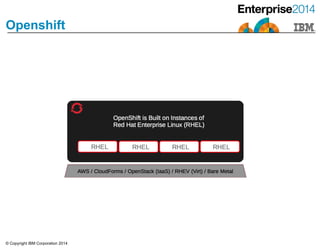 © Copyright IBM Corporation 2014
Openshift
 
